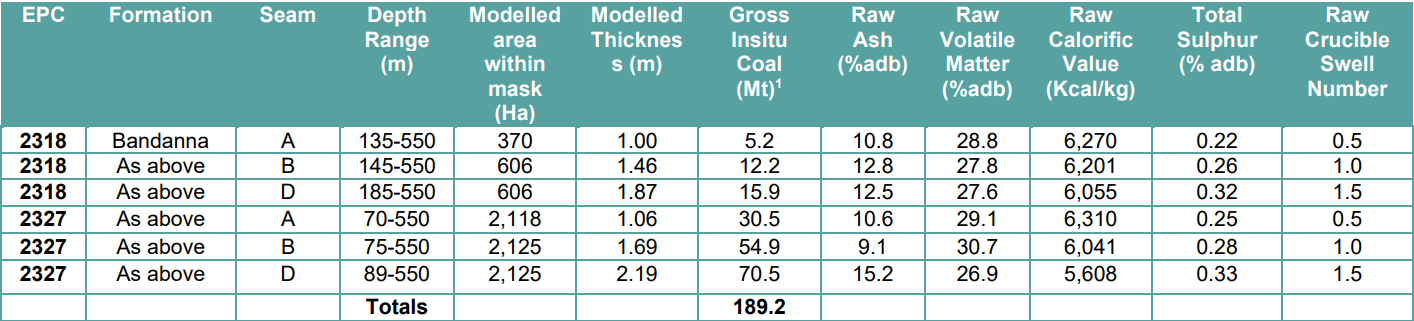 Rolleston South Coal Project - JORC Inferred Coal Resource